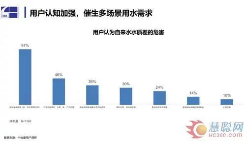 全屋凈水丨疫情之下凈水市場的危與機: 線下受阻 場景化用水前景廣闊-暖通展|上海暖通舒適系統展COMFORTECO CHINA 2025 全屋凈水丨疫情之下凈水市場的危與機: 線下受阻 場景化用水前景廣闊-暖通展|上海暖通舒適系統展COMFORTECO CHINA 2025
