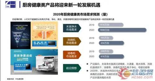 全屋凈水丨疫情之下凈水市場的危與機: 線下受阻 場景化用水前景廣闊-暖通展|上海暖通舒適系統展COMFORTECO CHINA 2025 全屋凈水丨疫情之下凈水市場的危與機: 線下受阻 場景化用水前景廣闊-暖通展|上海暖通舒適系統展COMFORTECO CHINA 2025
