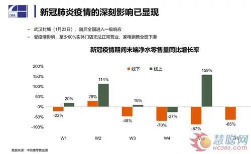 全屋凈水丨疫情之下凈水市場的危與機: 線下受阻 場景化用水前景廣闊-暖通展|上海暖通舒適系統展COMFORTECO CHINA 2025 全屋凈水丨疫情之下凈水市場的危與機: 線下受阻 場景化用水前景廣闊-暖通展|上海暖通舒適系統展COMFORTECO CHINA 2025