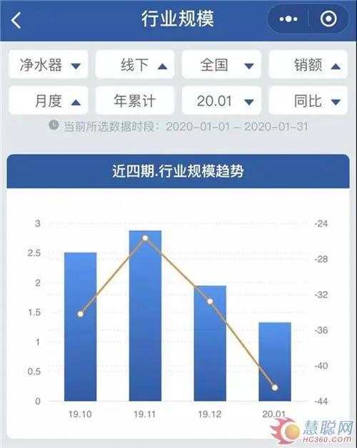 全屋凈水丨疫情之下凈水市場的危與機: 線下受阻 場景化用水前景廣闊-暖通展|上海暖通舒適系統展COMFORTECO CHINA 2025 全屋凈水丨疫情之下凈水市場的危與機: 線下受阻 場景化用水前景廣闊-暖通展|上海暖通舒適系統展COMFORTECO CHINA 2025
