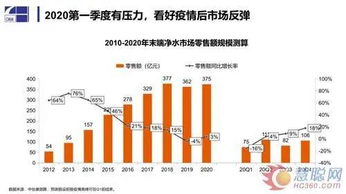 全屋凈水丨疫情之下凈水市場的危與機: 線下受阻 場景化用水前景廣闊-暖通展|上海暖通舒適系統展COMFORTECO CHINA 2025 全屋凈水丨疫情之下凈水市場的危與機: 線下受阻 場景化用水前景廣闊-暖通展|上海暖通舒適系統展COMFORTECO CHINA 2025