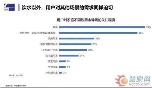 全屋凈水丨疫情之下凈水市場的危與機: 線下受阻 場景化用水前景廣闊-暖通展|上海暖通舒適系統展COMFORTECO CHINA 2025 全屋凈水丨疫情之下凈水市場的危與機: 線下受阻 場景化用水前景廣闊-暖通展|上海暖通舒適系統展COMFORTECO CHINA 2025