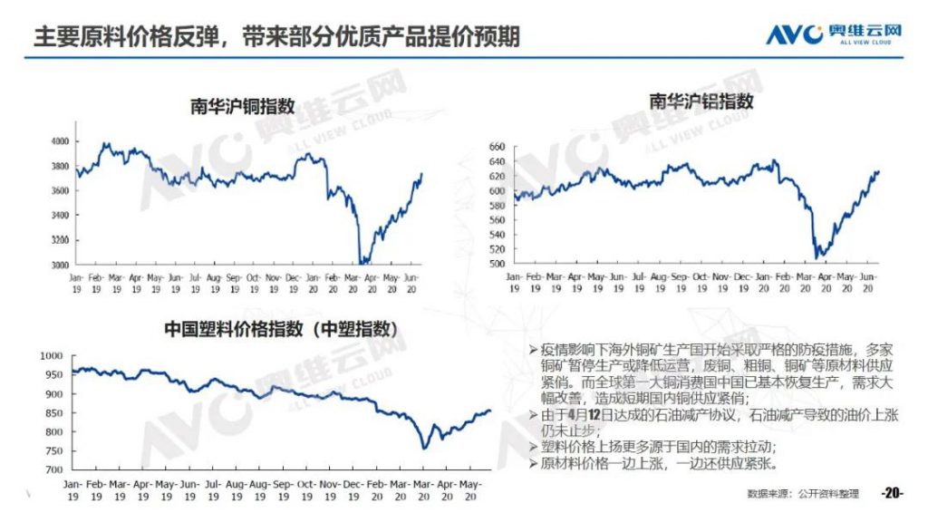 空調半年報 | 2020年中國空調市場h1總結報告-暖通展|上海暖通舒適系統展COMFORTECO CHINA 2025 空調半年報 | 2020年中國空調市場h1總結報告-暖通展|上海暖通舒適系統展COMFORTECO CHINA 2025