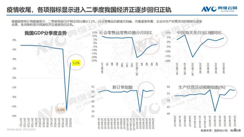 空調半年報 | 2020年中國空調市場h1總結報告-暖通展|上海暖通舒適系統展COMFORTECO CHINA 2025 空調半年報 | 2020年中國空調市場h1總結報告-暖通展|上海暖通舒適系統展COMFORTECO CHINA 2025