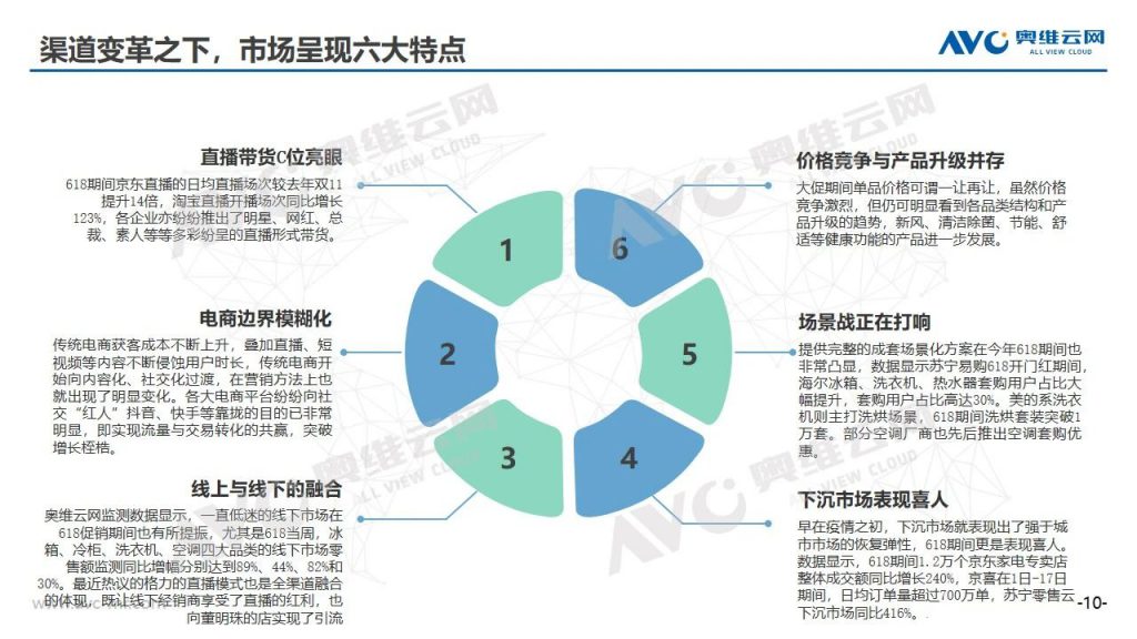 空調半年報 | 2020年中國空調市場h1總結報告-暖通展|上海暖通舒適系統展COMFORTECO CHINA 2025 空調半年報 | 2020年中國空調市場h1總結報告-暖通展|上海暖通舒適系統展COMFORTECO CHINA 2025