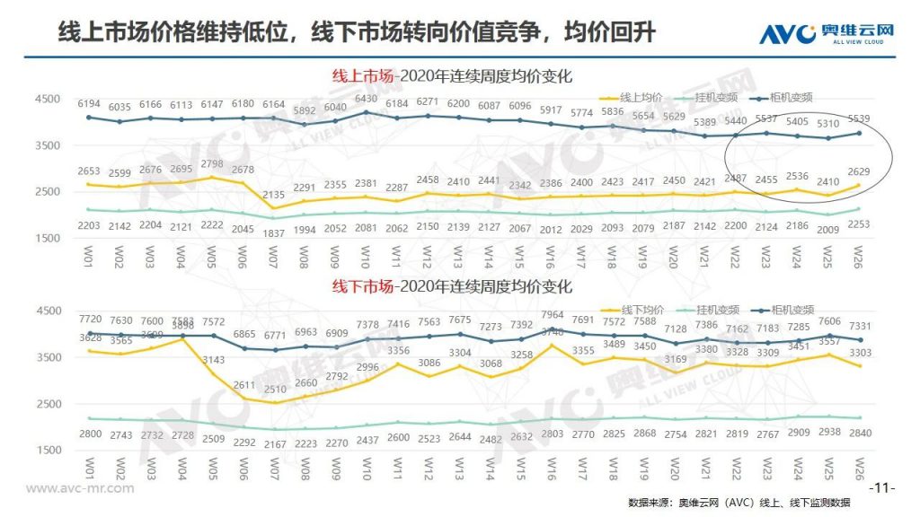 空調半年報 | 2020年中國空調市場h1總結報告-暖通展|上海暖通舒適系統展COMFORTECO CHINA 2025 空調半年報 | 2020年中國空調市場h1總結報告-暖通展|上海暖通舒適系統展COMFORTECO CHINA 2025