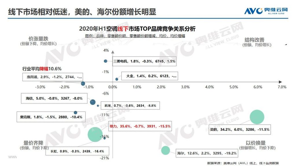 空調半年報 | 2020年中國空調市場h1總結報告-暖通展|上海暖通舒適系統展COMFORTECO CHINA 2025 空調半年報 | 2020年中國空調市場h1總結報告-暖通展|上海暖通舒適系統展COMFORTECO CHINA 2025