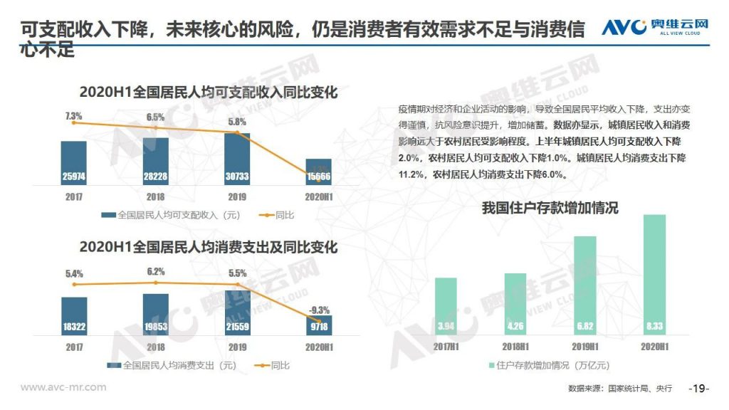 空調半年報 | 2020年中國空調市場h1總結報告-暖通展|上海暖通舒適系統展COMFORTECO CHINA 2025 空調半年報 | 2020年中國空調市場h1總結報告-暖通展|上海暖通舒適系統展COMFORTECO CHINA 2025