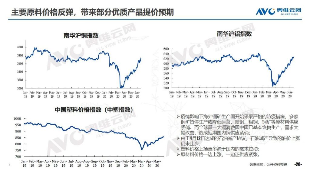 空調半年報 | 2020年中國空調市場h1總結報告-暖通展|上海暖通舒適系統展COMFORTECO CHINA 2025 空調半年報 | 2020年中國空調市場h1總結報告-暖通展|上海暖通舒適系統展COMFORTECO CHINA 2025