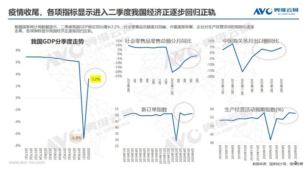 空調半年報 | 2020年中國空調市場h1總結報告-暖通展|上海暖通舒適系統展COMFORTECO CHINA 2025 空調半年報 | 2020年中國空調市場h1總結報告-暖通展|上海暖通舒適系統展COMFORTECO CHINA 2025