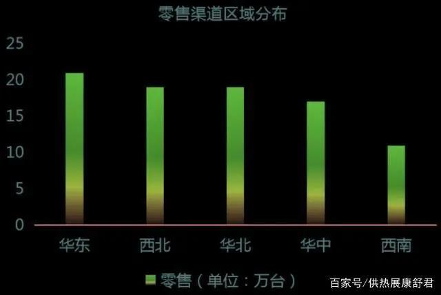 后煤改氣行業觀察專題:壁掛爐行業的未來在哪里-暖通展|上海暖通舒適系統展COMFORTECO CHINA 2025 后煤改氣行業觀察專題:壁掛爐行業的未來在哪里-暖通展|上海暖通舒適系統展COMFORTECO CHINA 2025