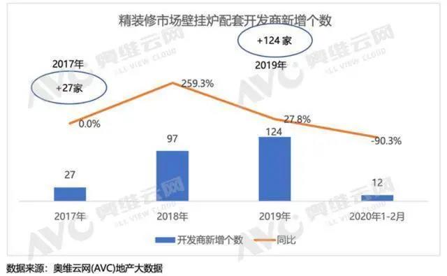 后煤改氣行業觀察專題:壁掛爐行業的未來在哪里-暖通展|上海暖通舒適系統展COMFORTECO CHINA 2025 后煤改氣行業觀察專題:壁掛爐行業的未來在哪里-暖通展|上海暖通舒適系統展COMFORTECO CHINA 2025
