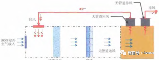 實例分析不同數據中心空調系統全生命周期成本-暖通展|上海暖通舒適系統展COMFORTECO CHINA 2025 實例分析不同數據中心空調系統全生命周期成本-暖通展|上海暖通舒適系統展COMFORTECO CHINA 2025